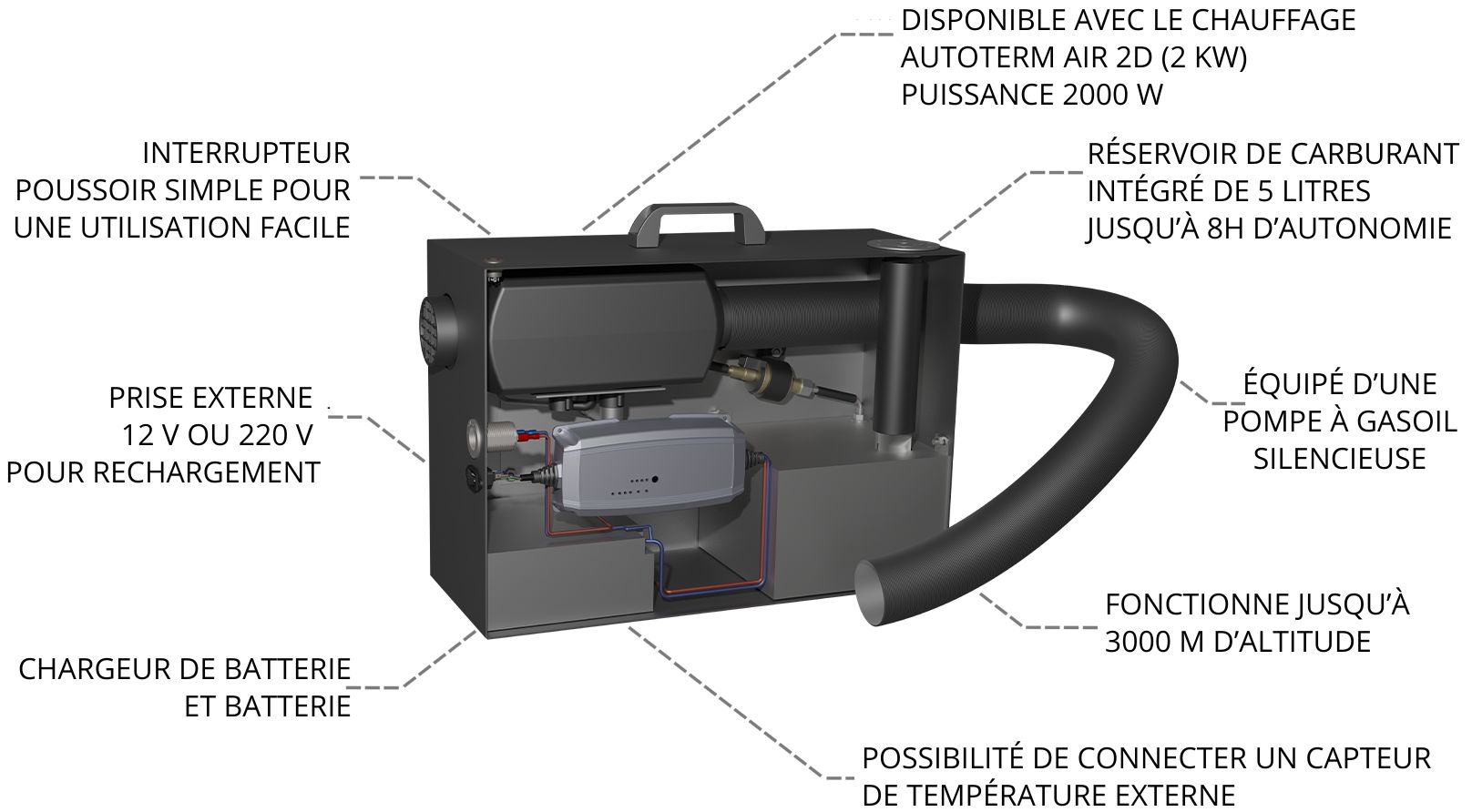 chauffage-portable-autoterm-travel-box-schema