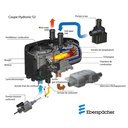 Kit complet Hydronic S3 -D4E