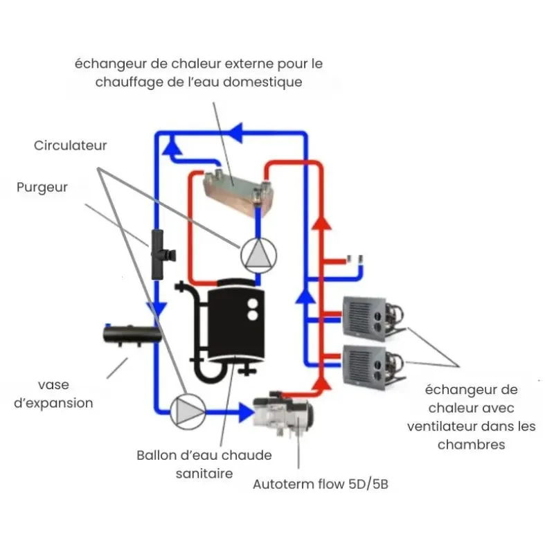 échangeur à plaque .webp